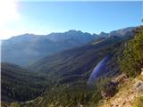 Parkirišče Alpspitzbahn - Alpspitze